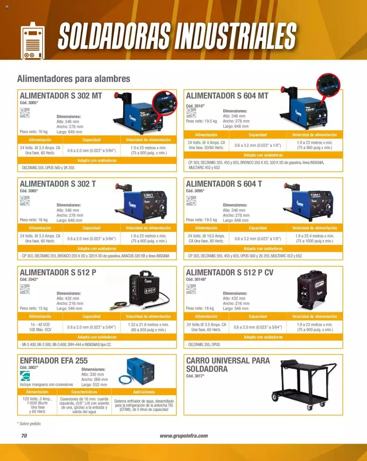 Catálogo de Infra catálogo 3 de febrero al 13 de enero 2024 - Pagina 20