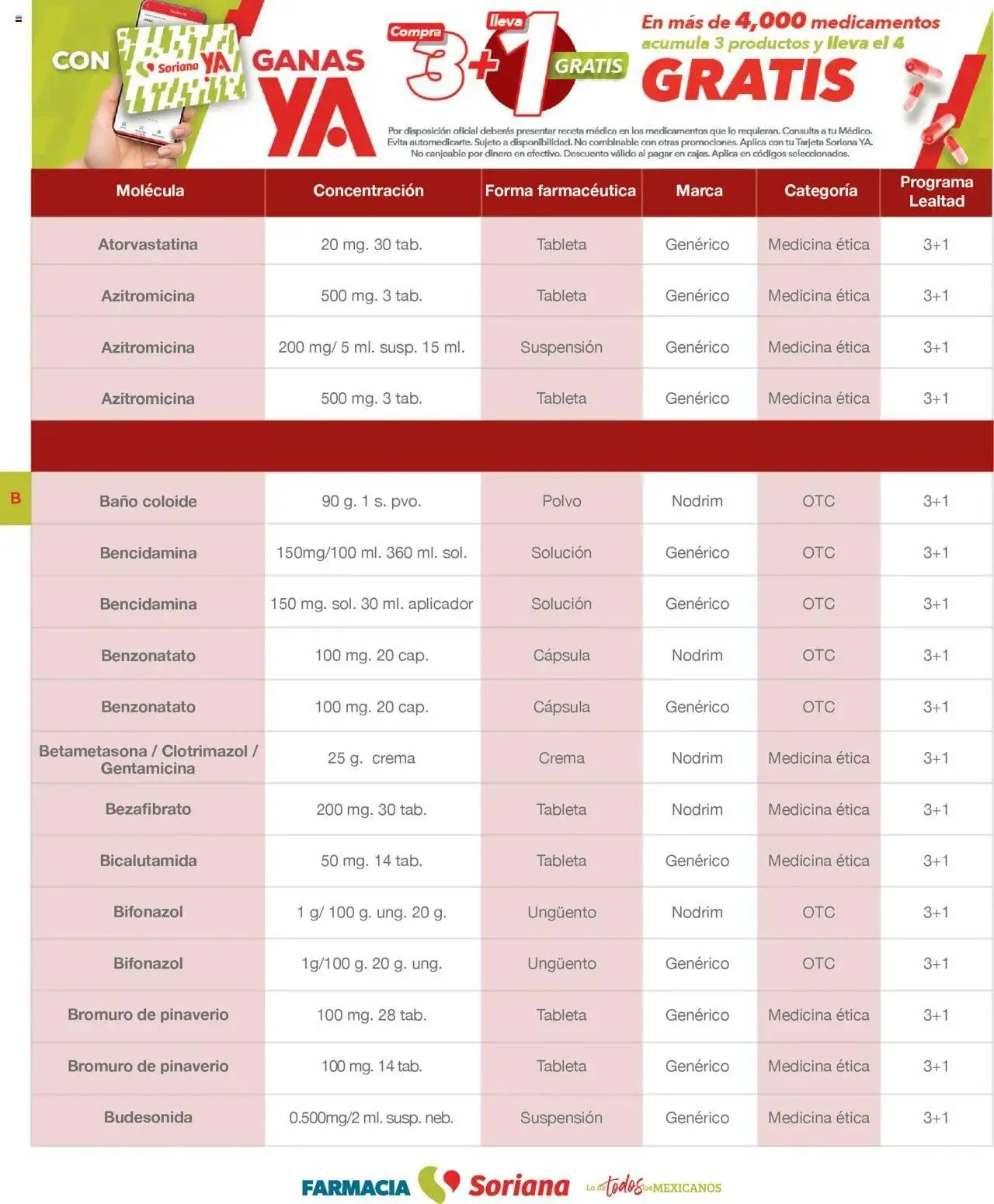 Catálogo de Soriana - Folleto Farmacia Mayo Híper Nacional 1 de mayo al 31 de mayo 2025 - Pagina 24