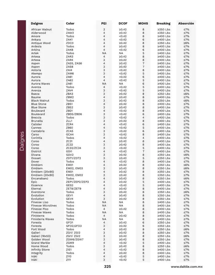 Catálogo de Catalogo 2025 10 de enero al 31 de diciembre 2025 - Pagina 325