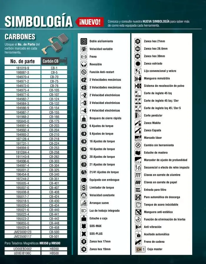 Catálogo de Catálogo OPE 8 de enero al 31 de diciembre 2025 - Pagina 4