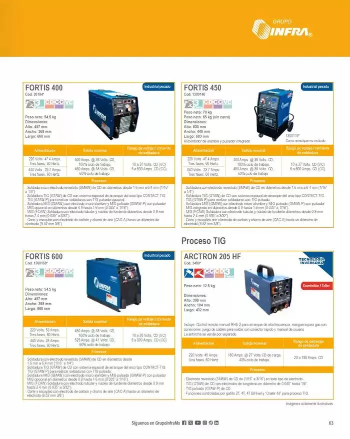 Catálogo de Catálogo 2025 8 de enero al 31 de diciembre 2025 - Pagina 65