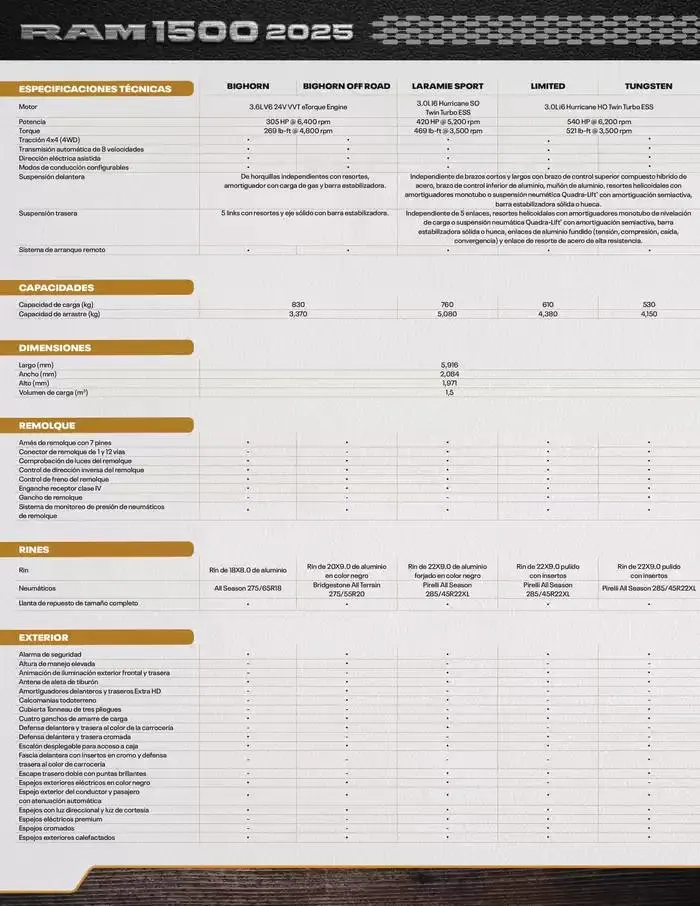 Catálogo de RAM Tungsten 2025 16 de enero al 31 de diciembre 2025 - Pagina 2
