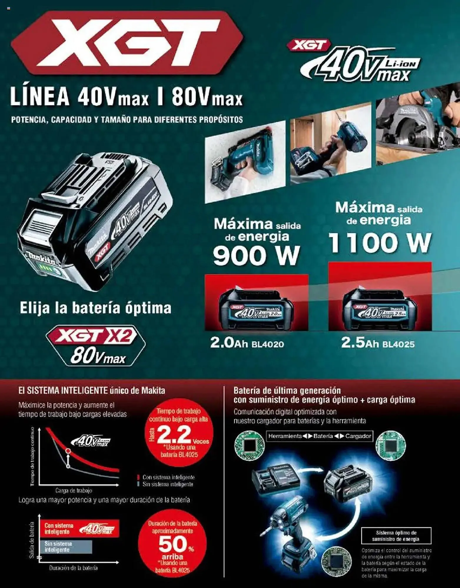 Catálogo de Catálogo Makita 4 de septiembre al 1 de julio 2026 - Pagina 26