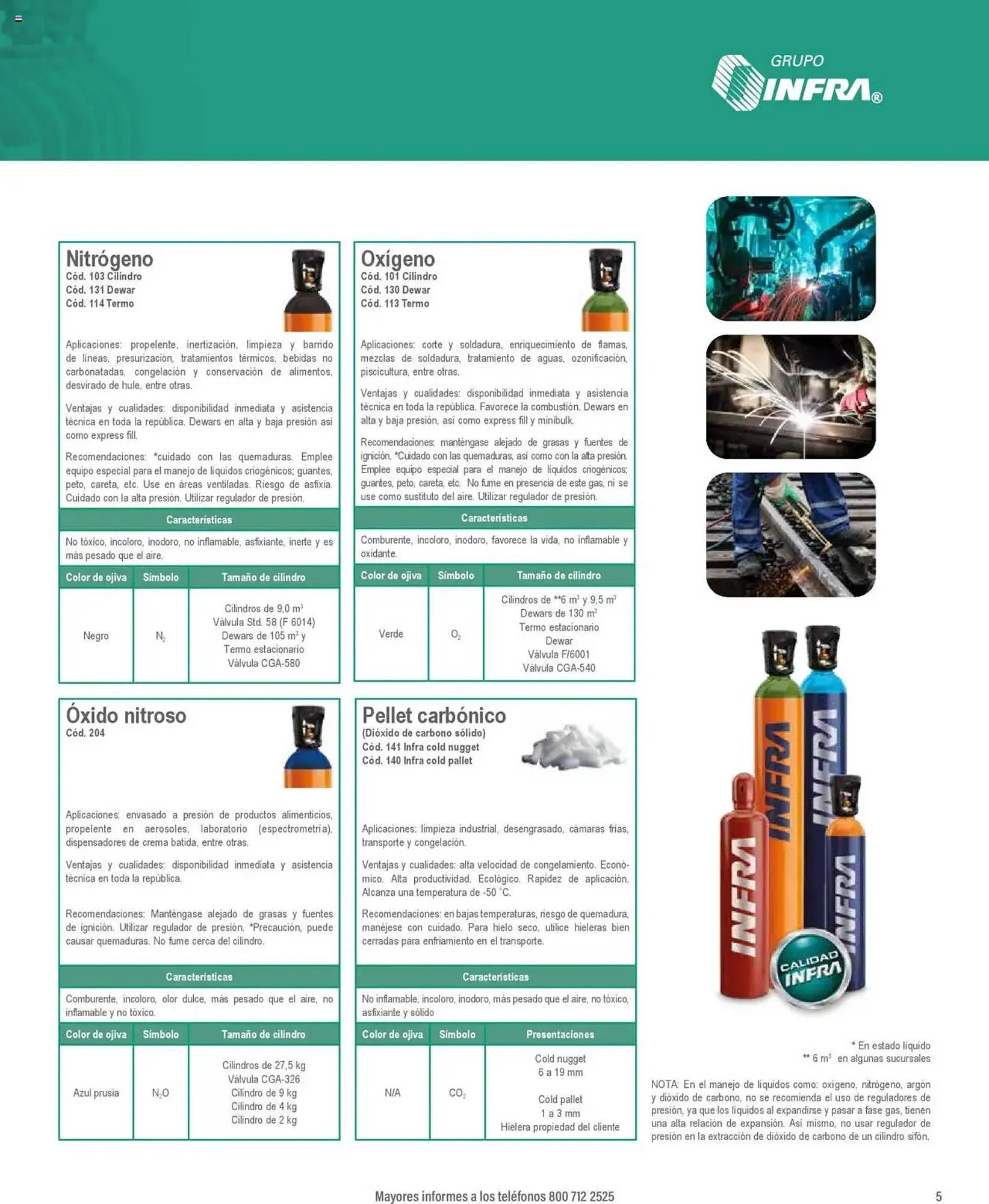 Catálogo de Catálogo Infra 7 de enero al 31 de diciembre 2025 - Pagina 3