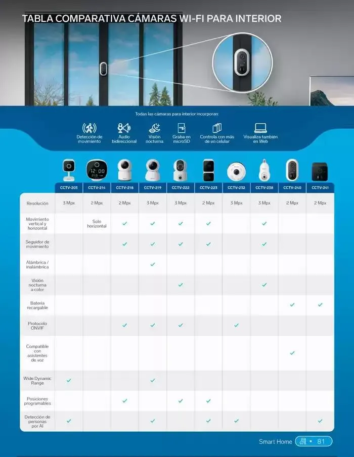 Catálogo de Catálogo 2025 18 de febrero al 31 de diciembre 2025 - Pagina 99