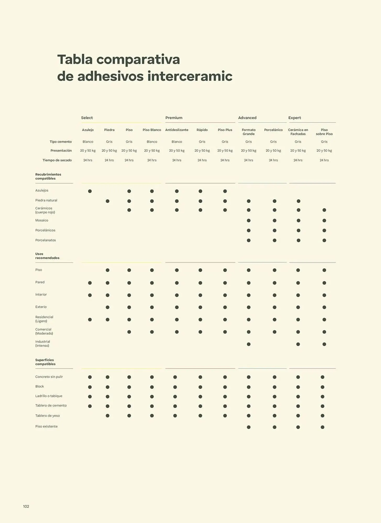 Catálogo de Catálogo Interceramic 3 de octubre al 3 de octubre 2026 - Pagina 102