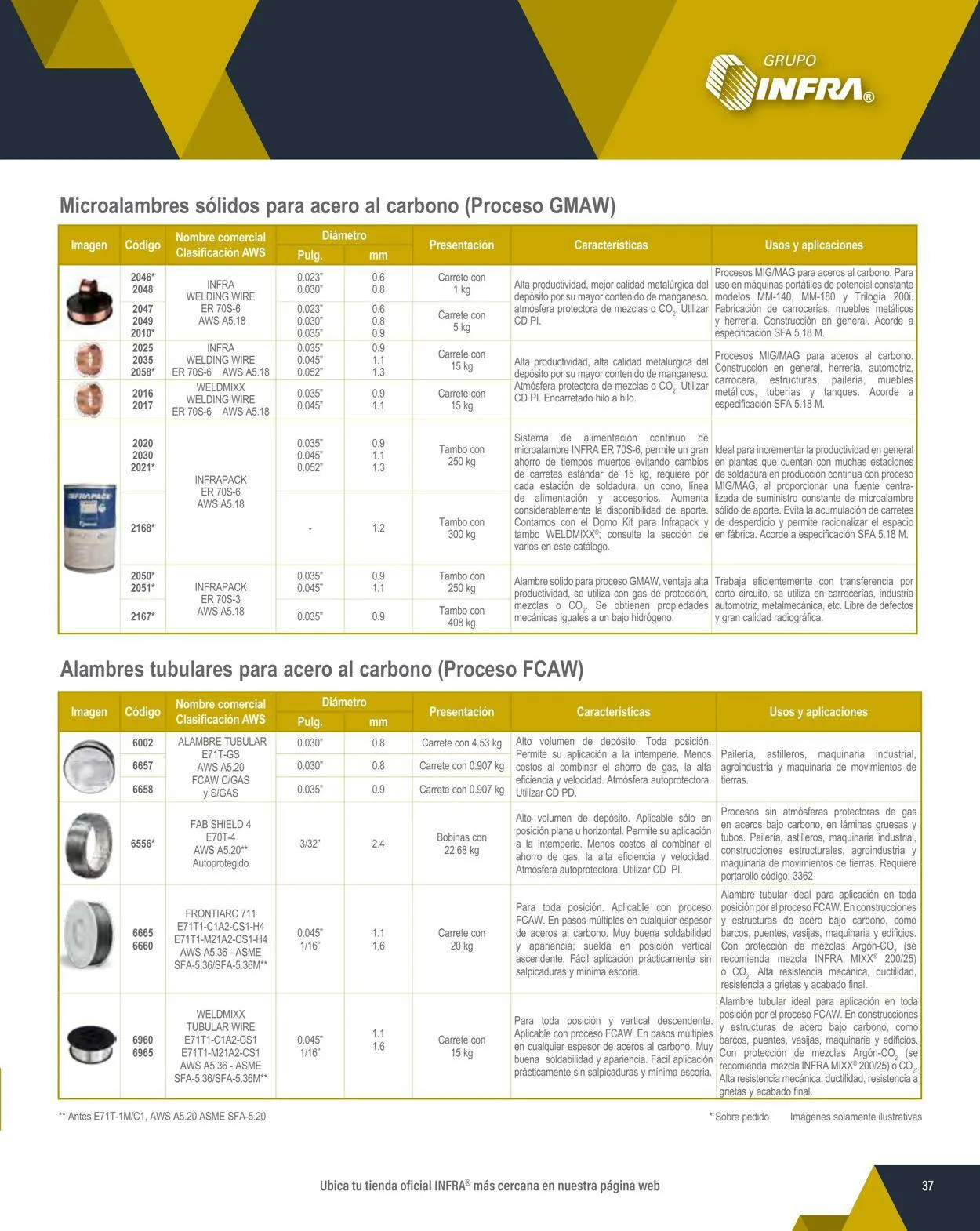 Catálogo de Infra 1 de febrero al 31 de diciembre 2024 - Pagina 39