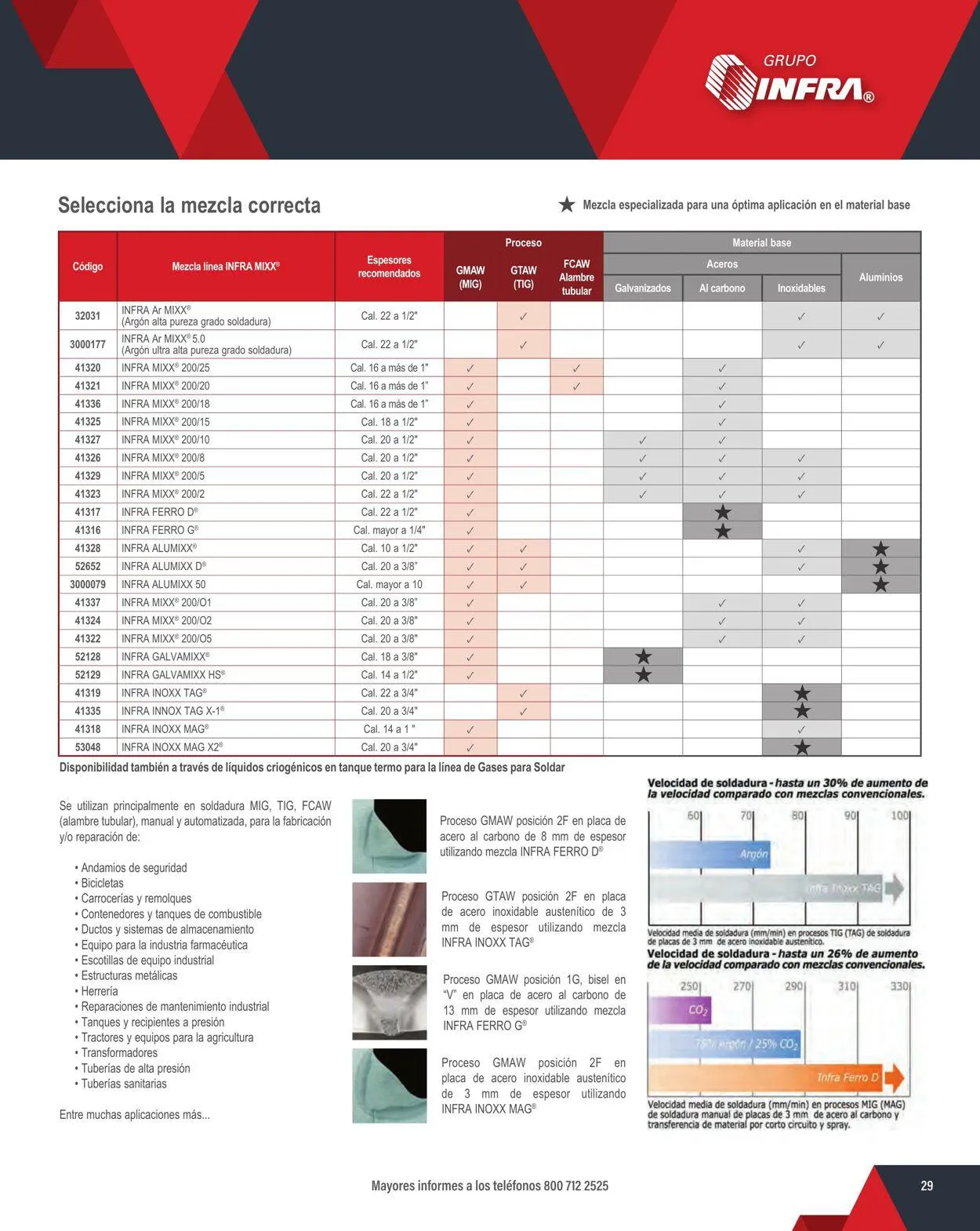 Catálogo de Infra 1 de febrero al 31 de diciembre 2024 - Pagina 31