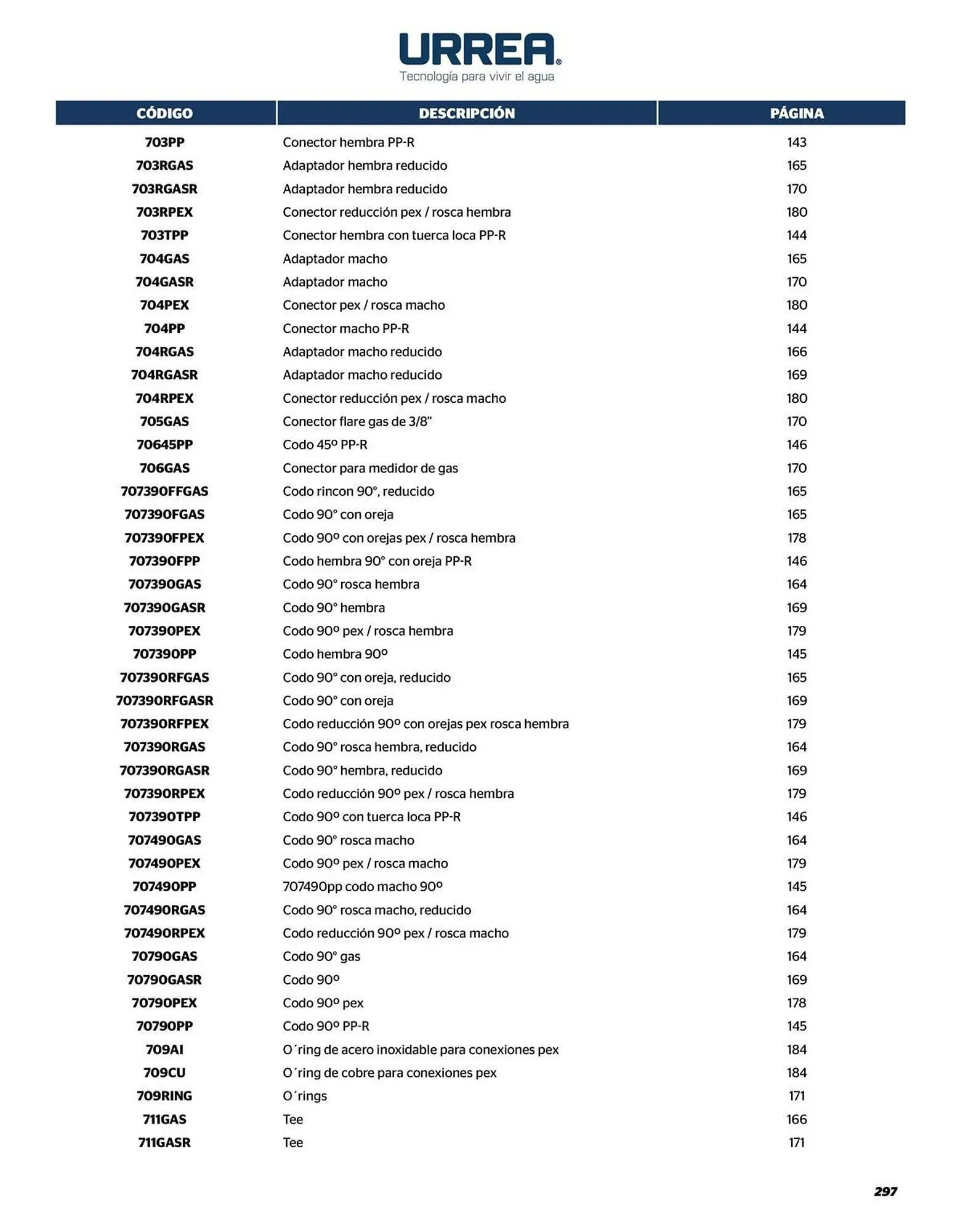 Catálogo de Catálogo Urrea 24 de abril al 31 de diciembre 2026 - Pagina 299
