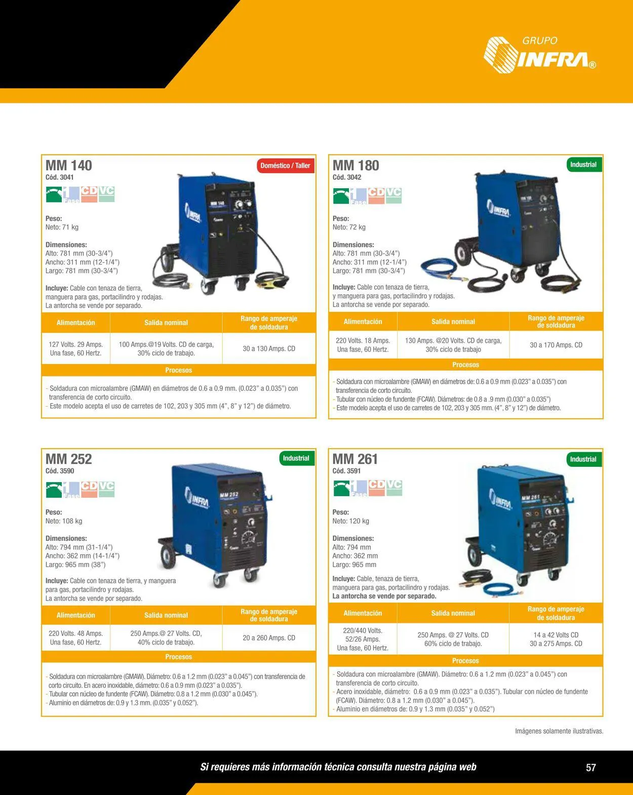 Catálogo de Infra 1 de enero al 31 de diciembre 2024 - Pagina 9