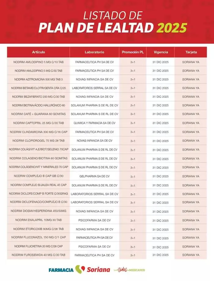 Catálogo de Listado Plan de Lealtad Farmacia 2025 21 de enero al 30 de abril 2025 - Pagina 9