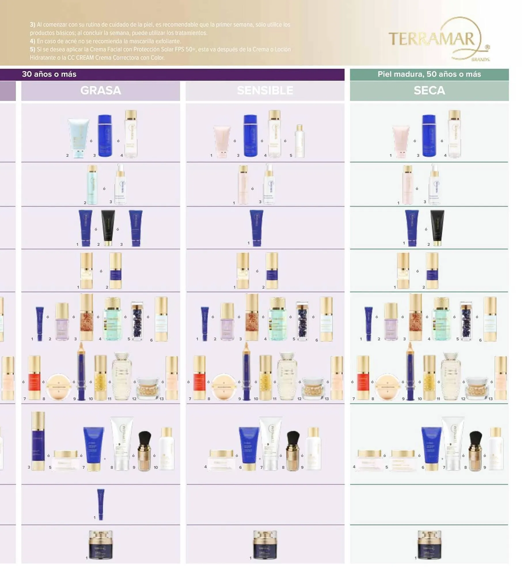Catálogo de Catálogo Terramar Brands 5 de agosto al 31 de diciembre 2025 - Pagina 5