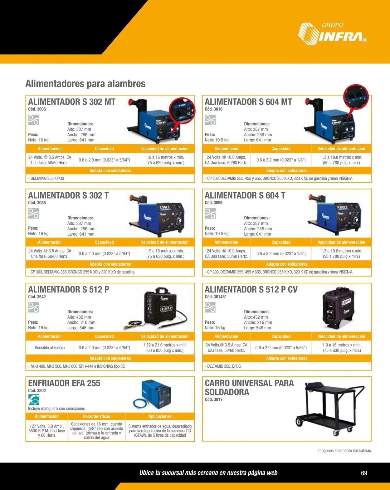 Catálogo de Infra 1 de enero al 31 de diciembre 2024 - Pagina 21