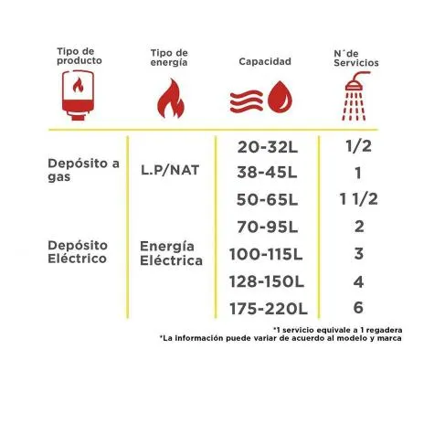 Boiler Depósito Gas Lp 38 Lts