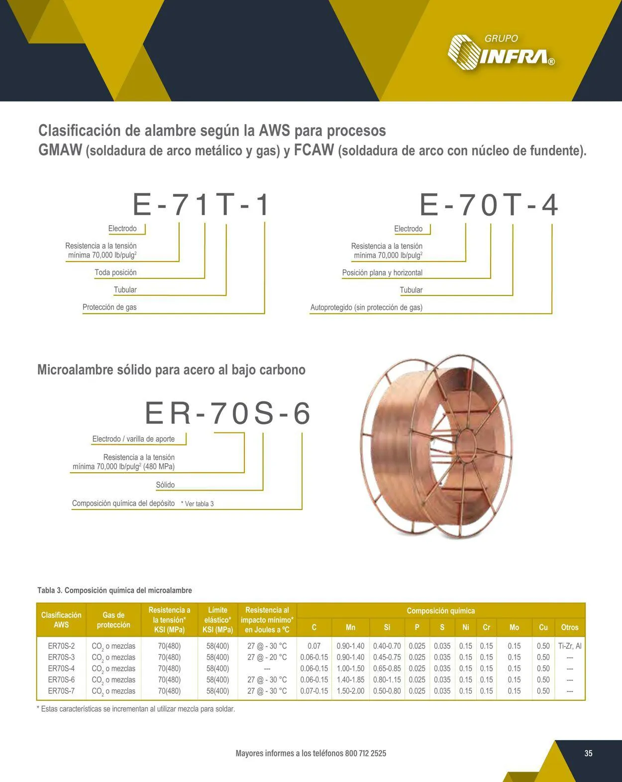 Catálogo de Infra 1 de febrero al 31 de diciembre 2024 - Pagina 37