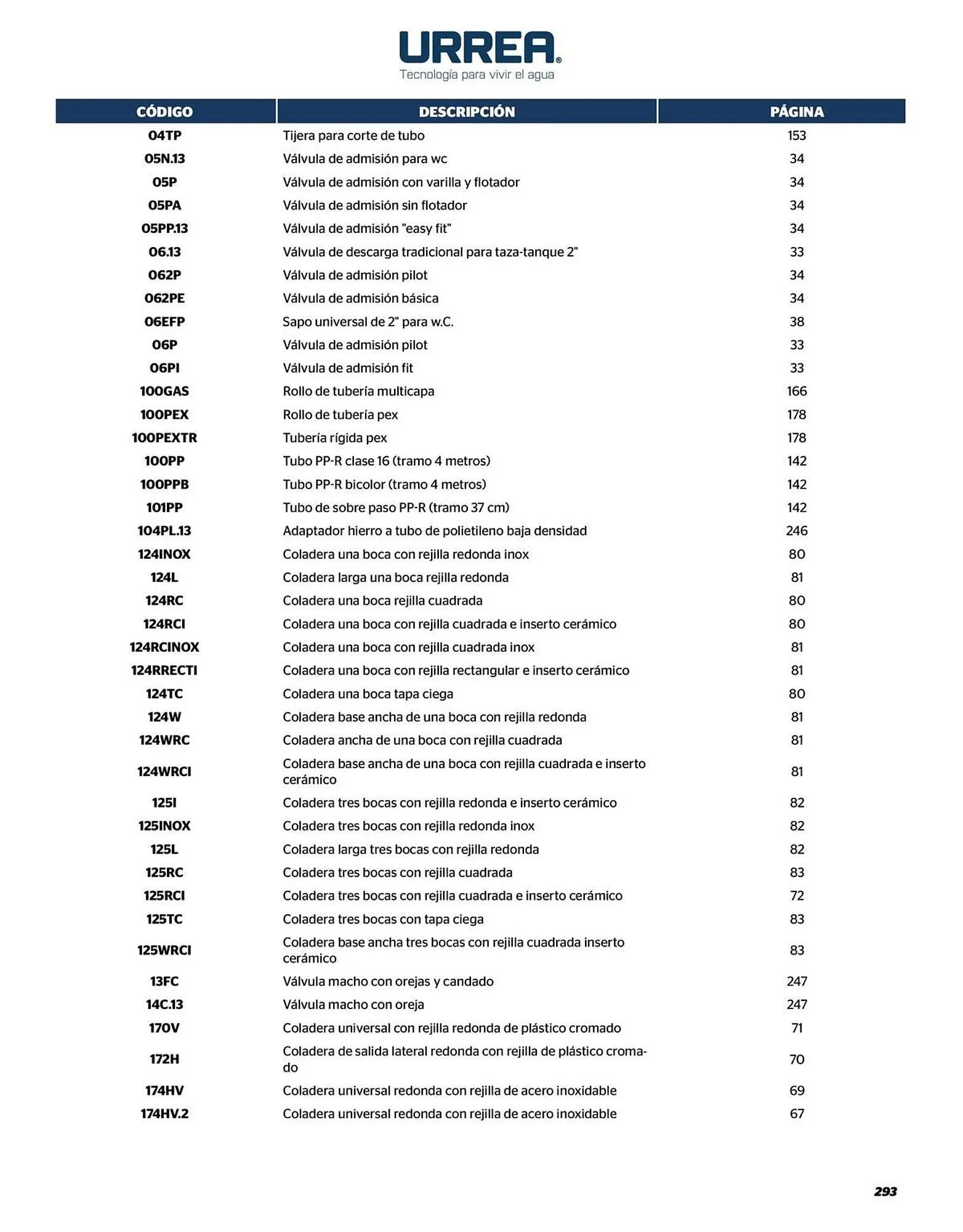 Catálogo de Catálogo Urrea 24 de abril al 31 de diciembre 2026 - Pagina 295