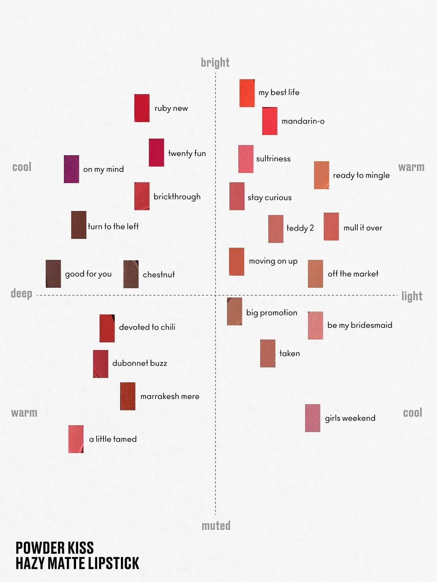 Catálogo de Catálogo MAC Cosmetics 6 de enero al 30 de enero 2026 - Pagina 3