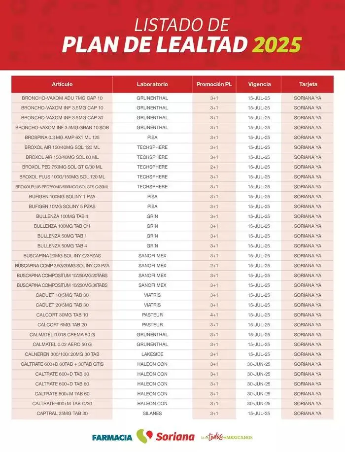 Catálogo de Listado Farmacia Plan de Lealtad 2025 26 de febrero al 14 de julio 2025 - Pagina 15
