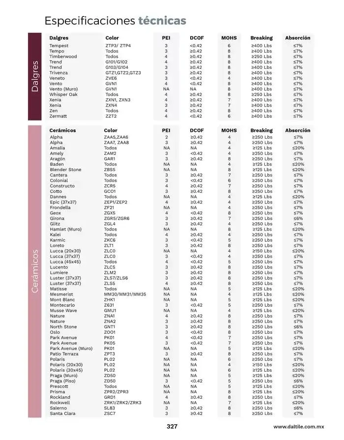 Catálogo de Catalogo 2025 10 de enero al 31 de diciembre 2025 - Pagina 327