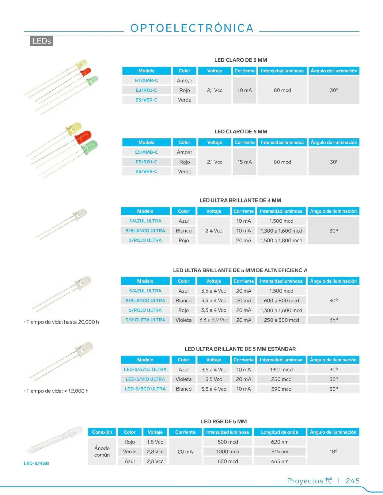 Catálogo de Steren 1 de febrero al 31 de diciembre 2023 - Pagina 265