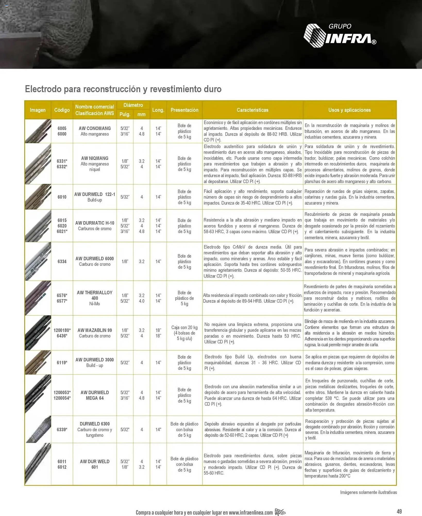 Catálogo de Catálogo Infra 28 de enero al 1 de enero 2027 - Pagina 13