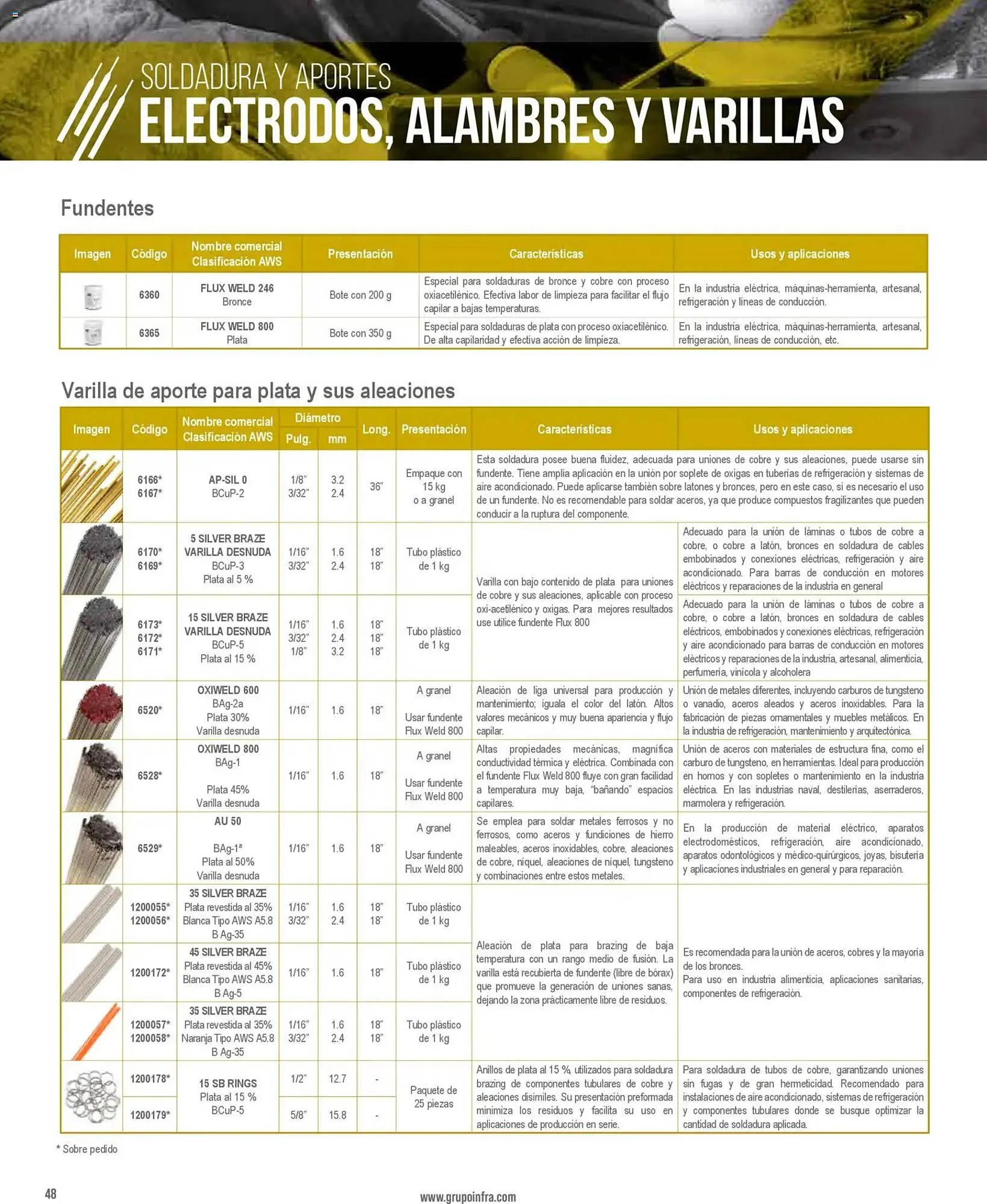 Catálogo de Catálogo Infra 28 de enero al 1 de enero 2027 - Pagina 12