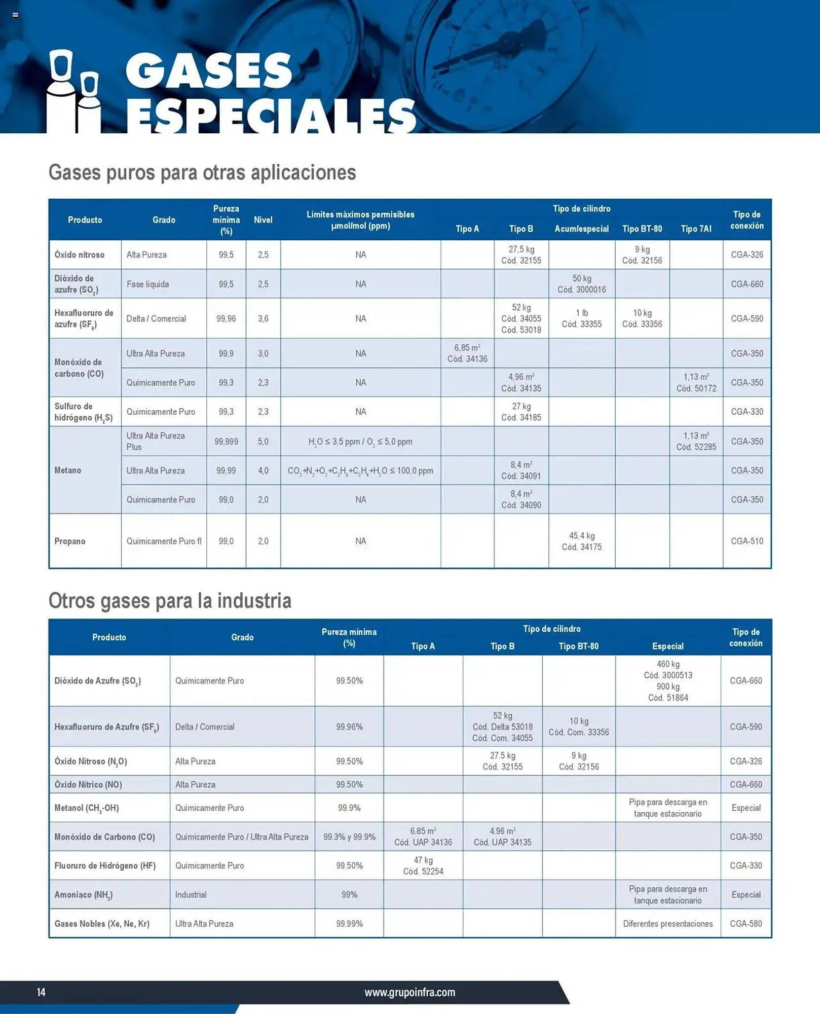 Catálogo de Catálogo Infra 7 de enero al 31 de diciembre 2025 - Pagina 6