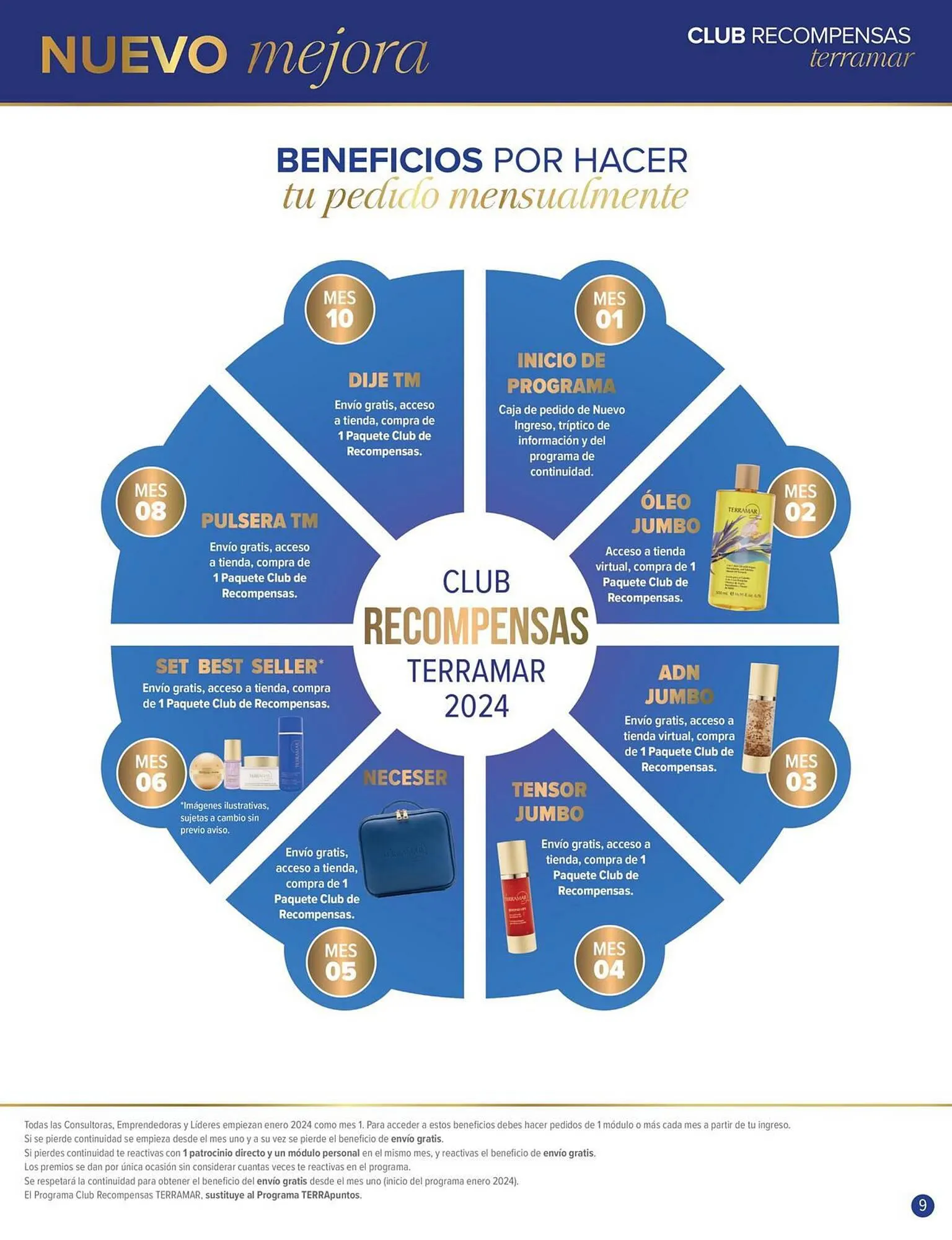 Catálogo de Catálogo Terramar Brands 4 de enero al 31 de enero 2024 - Pagina 9