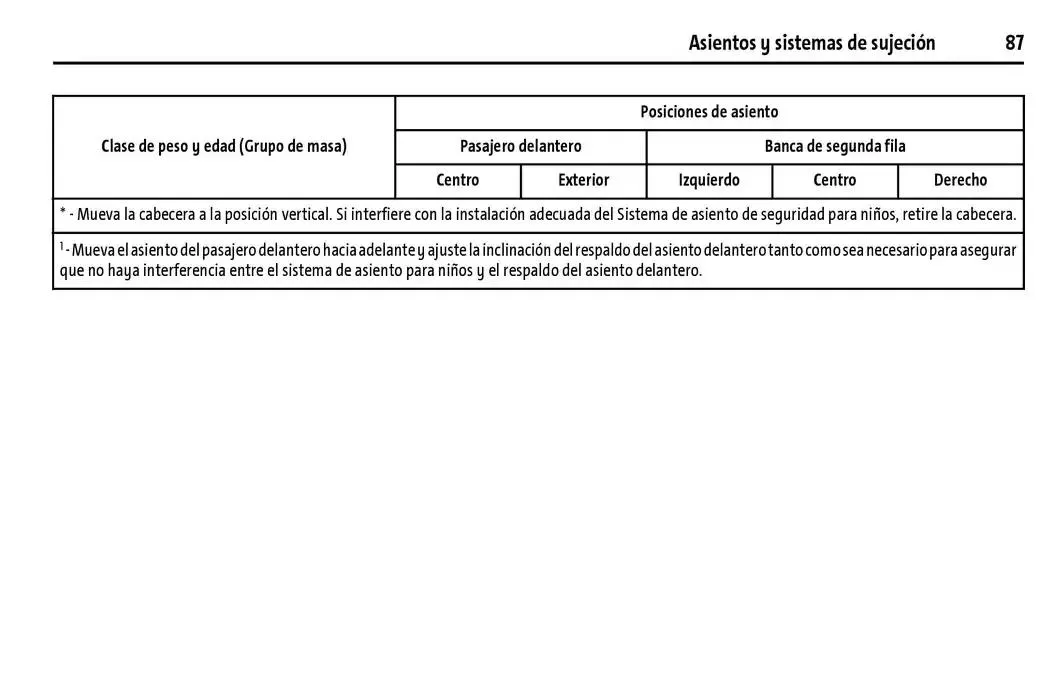 Catálogo de Cheyenne 2025 Manual del propietario 22 de enero al 31 de diciembre 2025 - Pagina 88