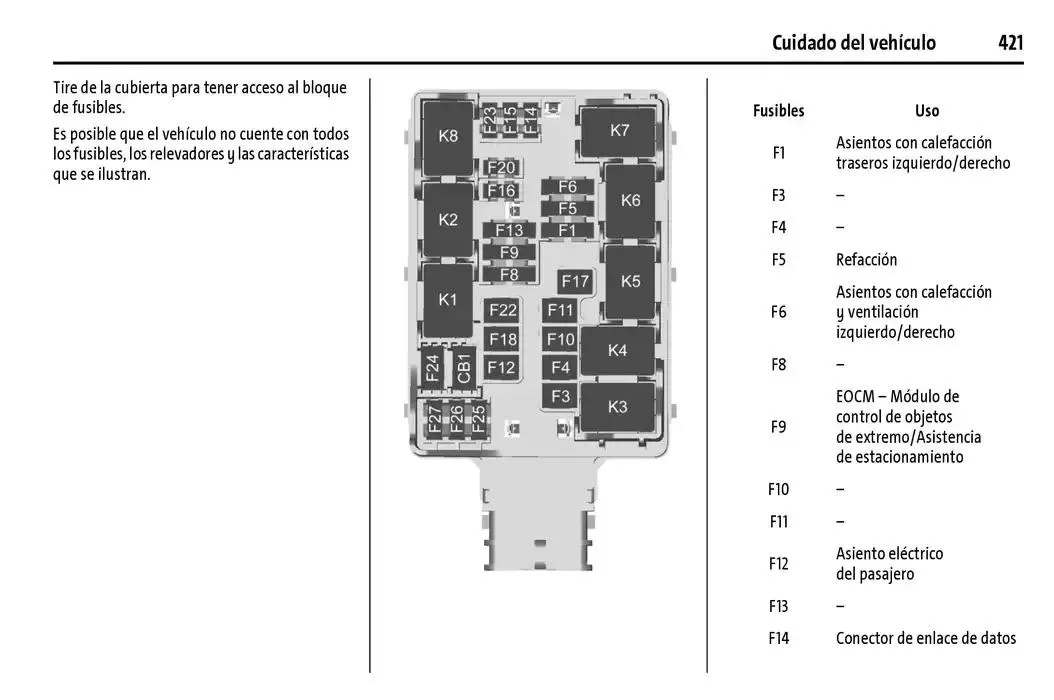 Catálogo de Cheyenne 2025 Manual del propietario 22 de enero al 31 de diciembre 2025 - Pagina 422