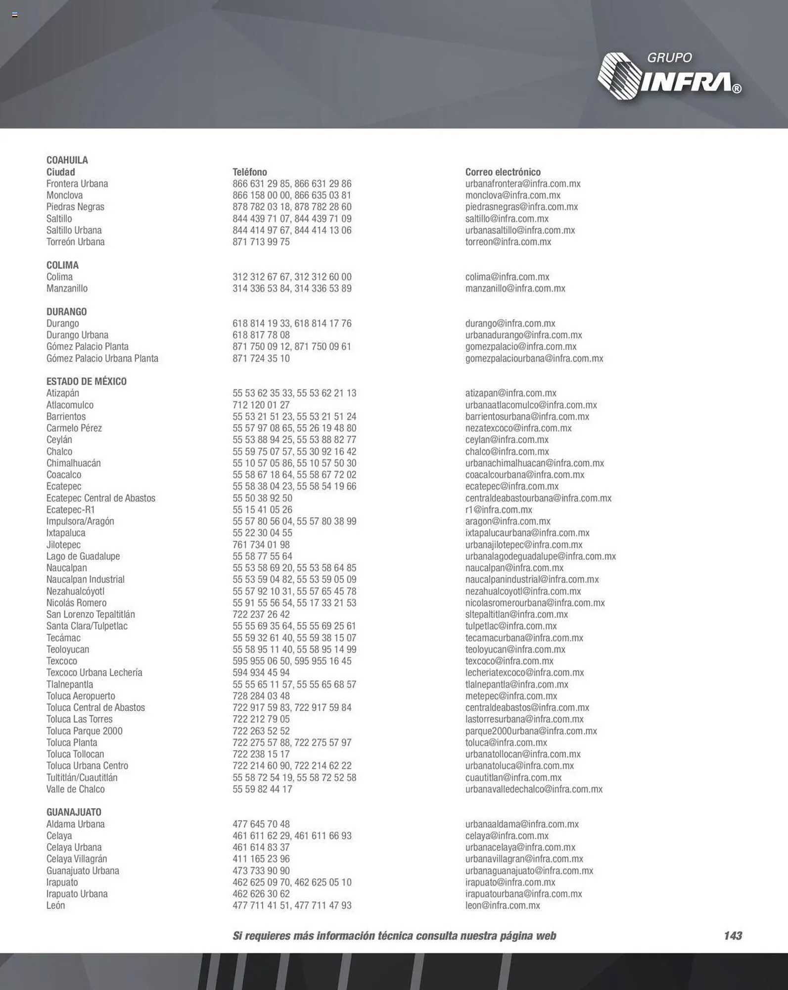 Catálogo de Catálogo Infra 1 de febrero al 31 de diciembre 2023 - Pagina 145
