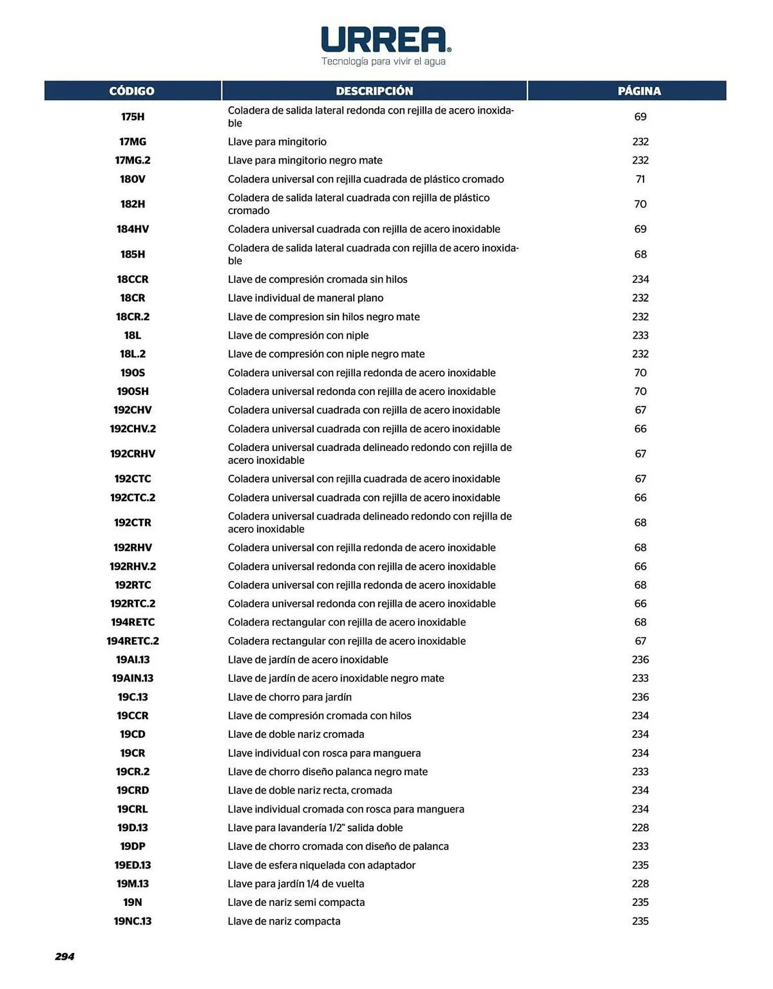 Catálogo de Catálogo Urrea 24 de abril al 31 de diciembre 2026 - Pagina 296