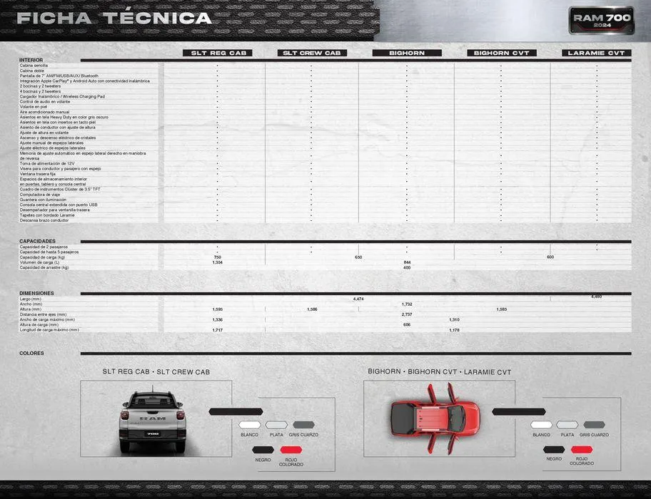Catálogo de RAM 700 2024 18 de enero al 31 de diciembre 2024 - Pagina 3