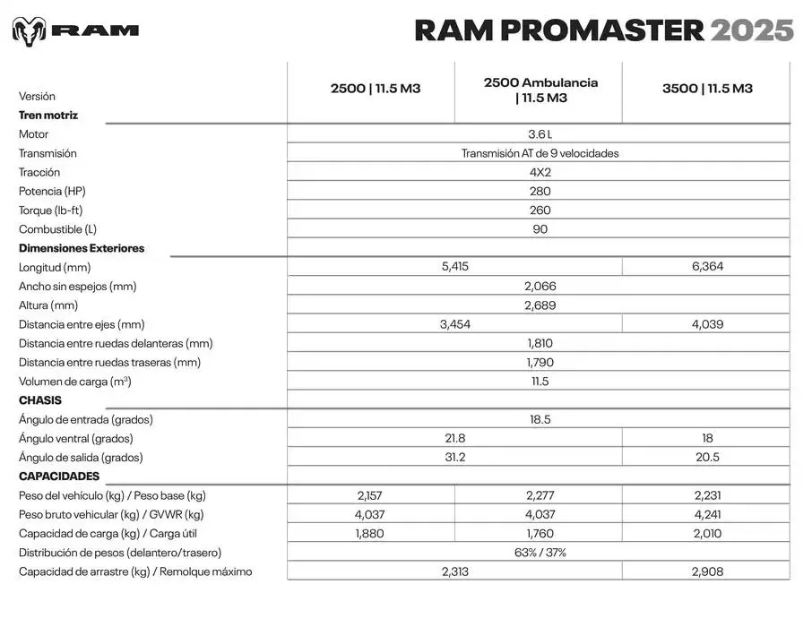 Catálogo de RAM Promaster - Capacidades y Dimensiones 16 de enero al 31 de diciembre 2025 - Pagina 2