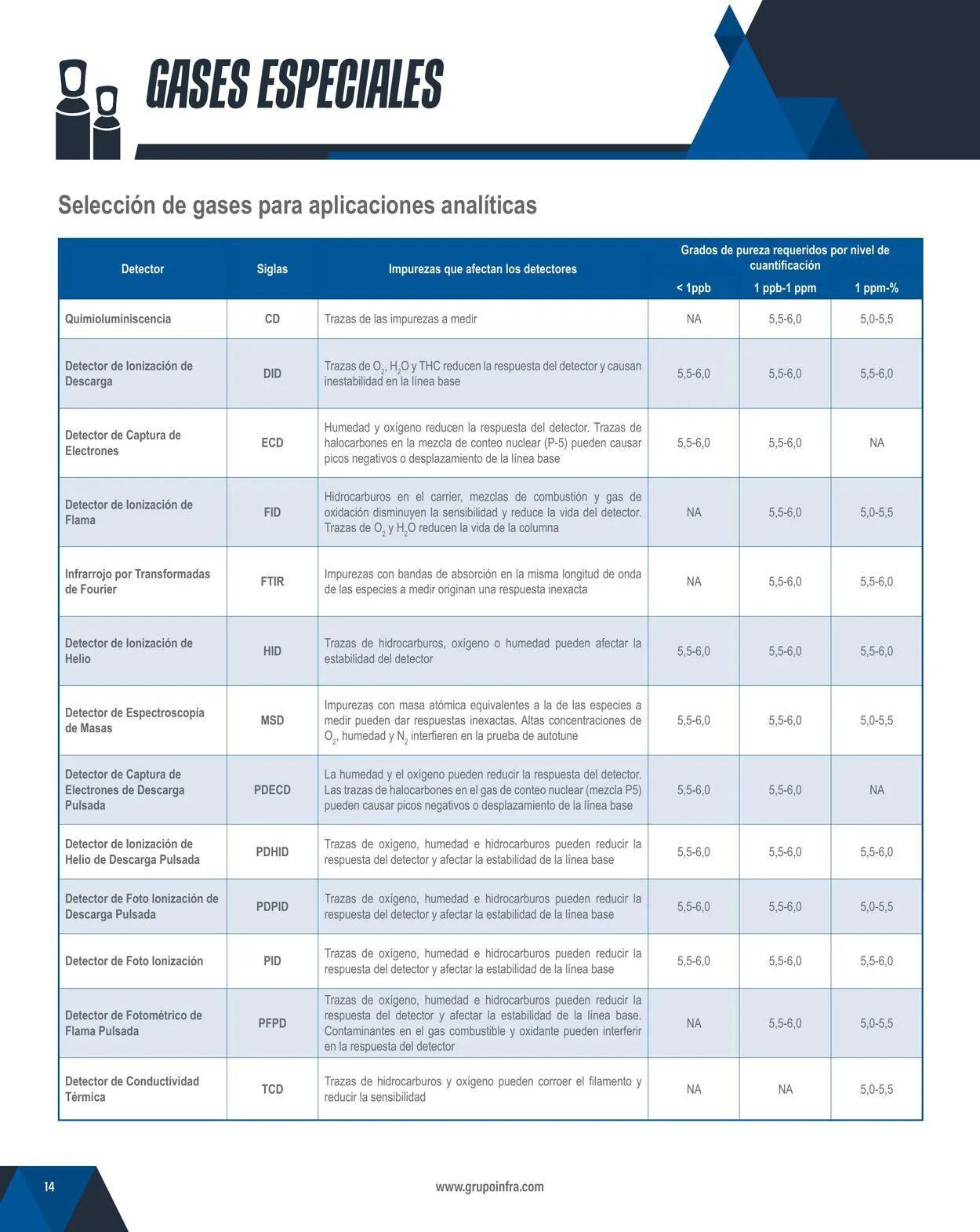 Catálogo de Infra 1 de febrero al 31 de diciembre 2024 - Pagina 16