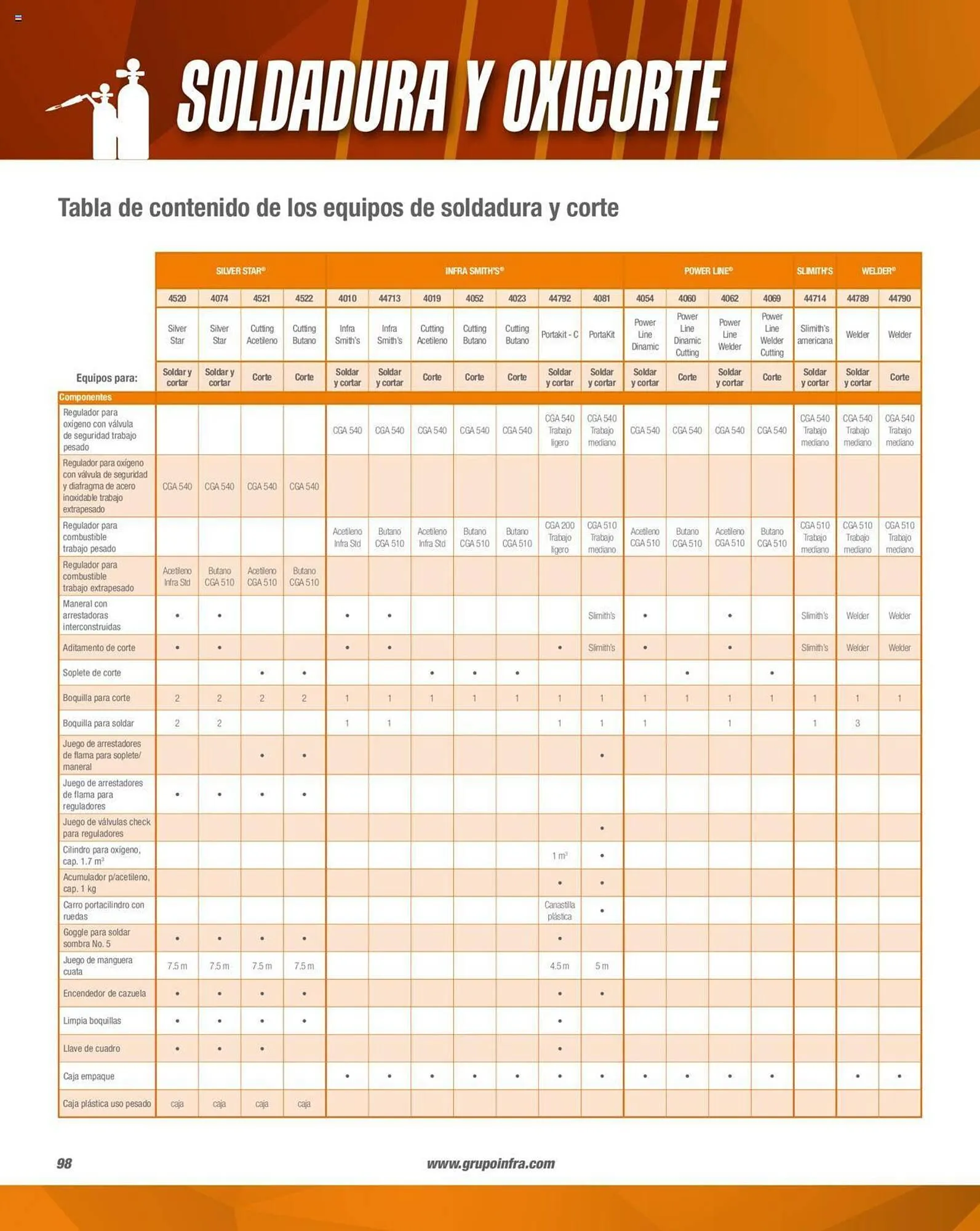 Catálogo de Catálogo Infra 1 de febrero al 31 de diciembre 2023 - Pagina 100