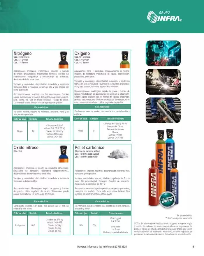 Catálogo de Catálogo 2025 8 de enero al 31 de diciembre 2025 - Pagina 7