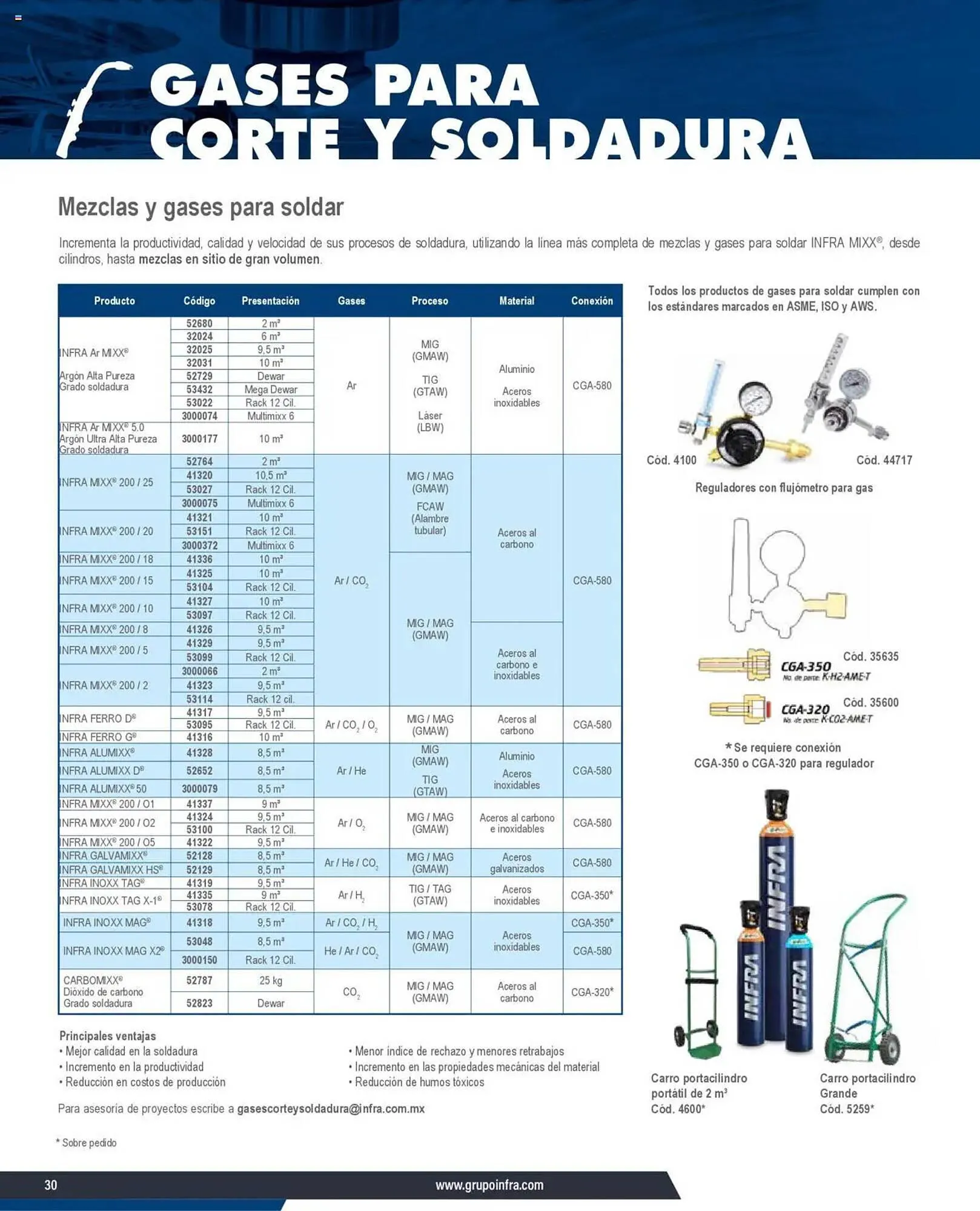 Catálogo de Catálogo Infra 22 de septiembre al 1 de enero 2026 - Pagina 2