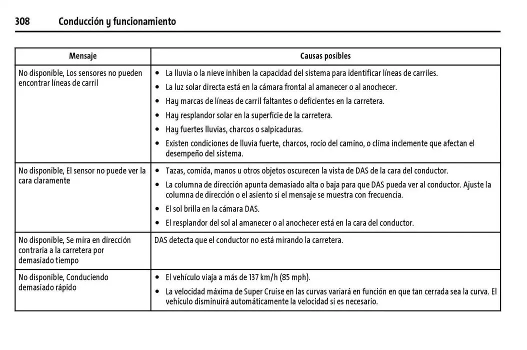 Catálogo de Cheyenne 2025 Manual del propietario 22 de enero al 31 de diciembre 2025 - Pagina 309