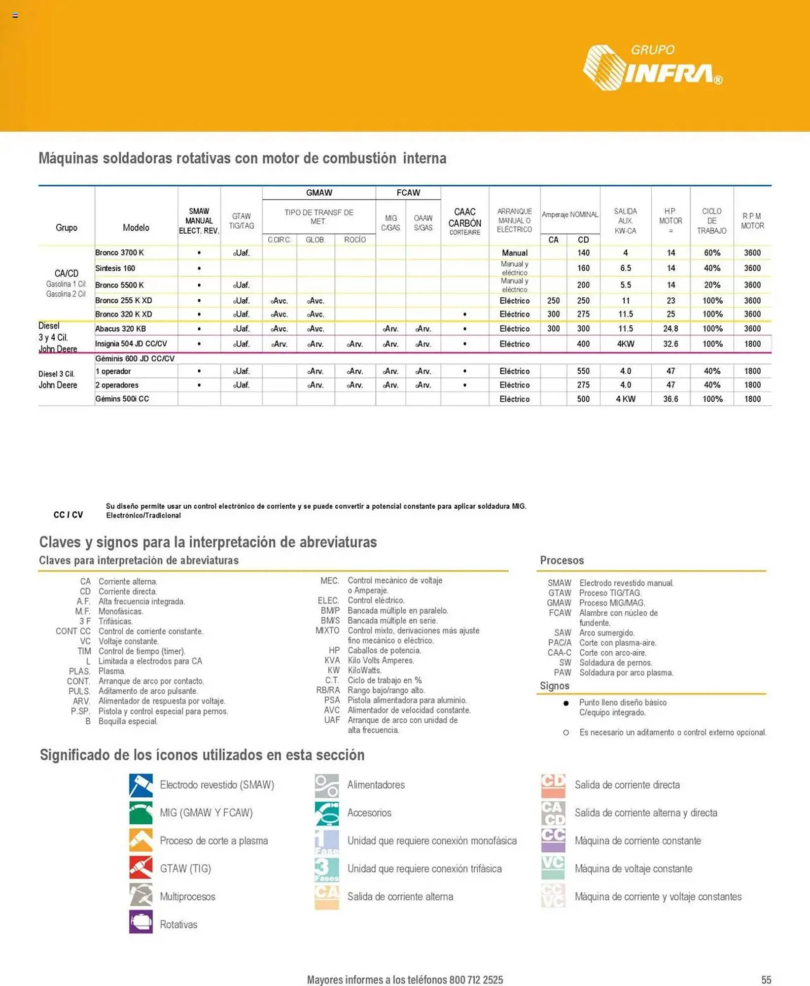 Catálogo de Catálogo Infra 7 de enero al 31 de diciembre 2025 - Pagina 3
