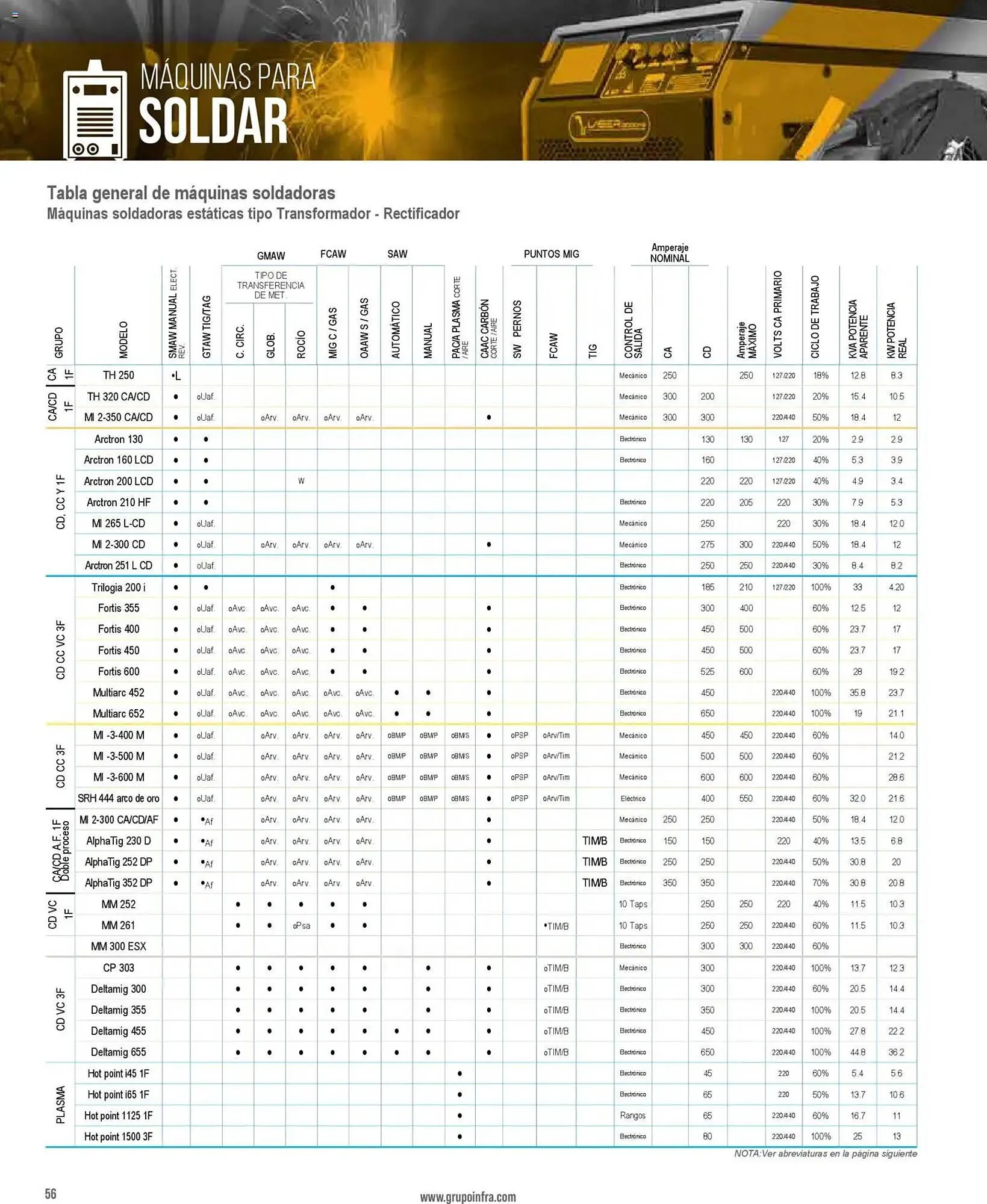 Catálogo de Catálogo Infra 28 de enero al 1 de enero 2027 - Pagina 2