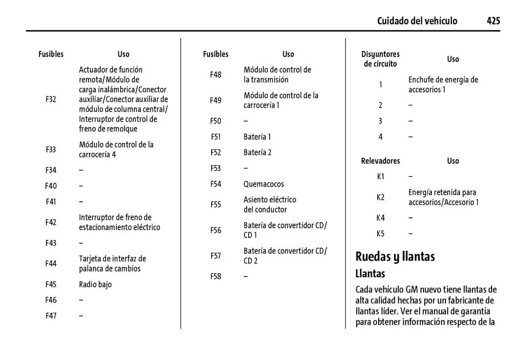 Catálogo de Cheyenne 2025 Manual del propietario 22 de enero al 31 de diciembre 2025 - Pagina 426