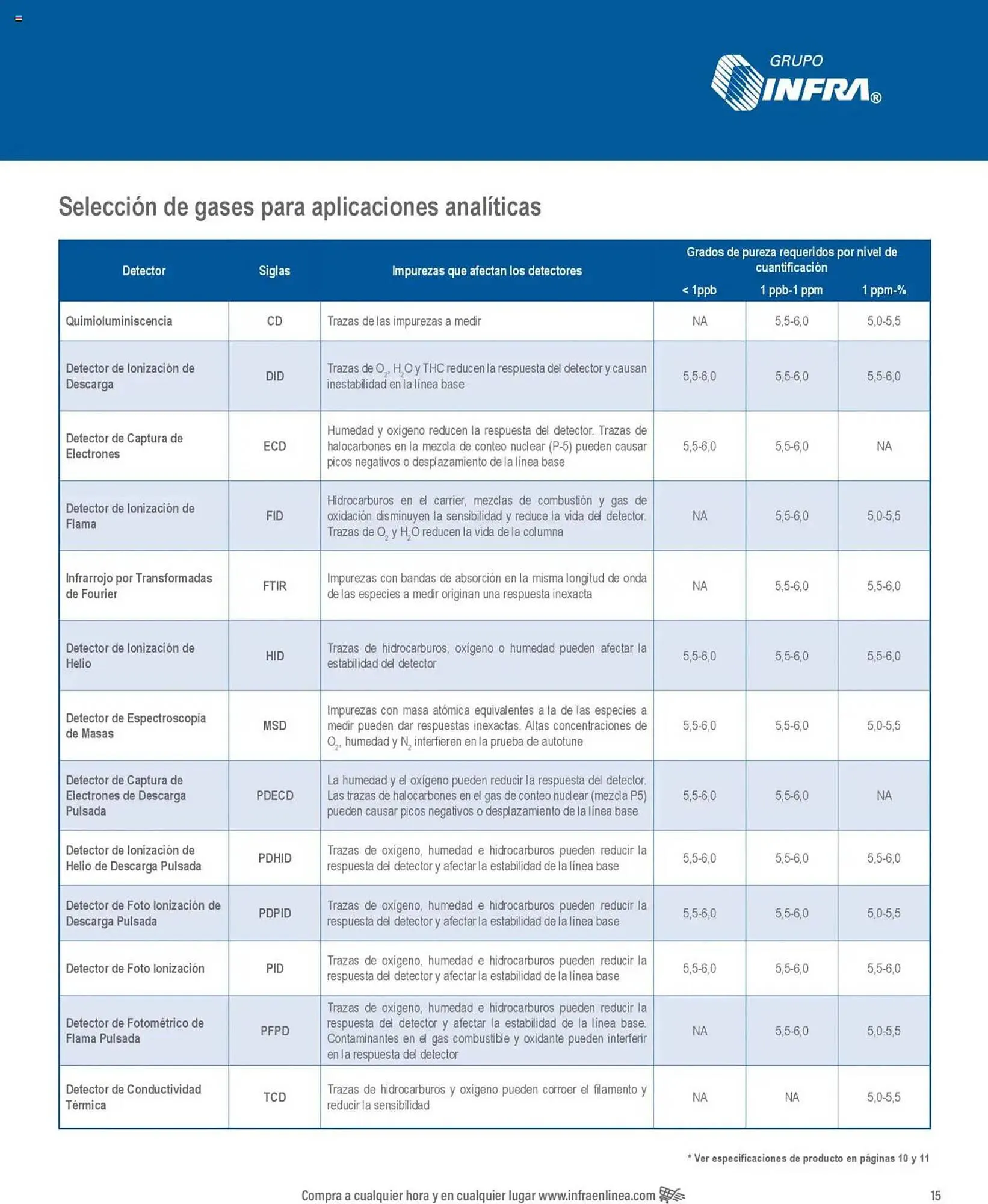 Catálogo de Catálogo Infra 7 de enero al 31 de diciembre 2025 - Pagina 7
