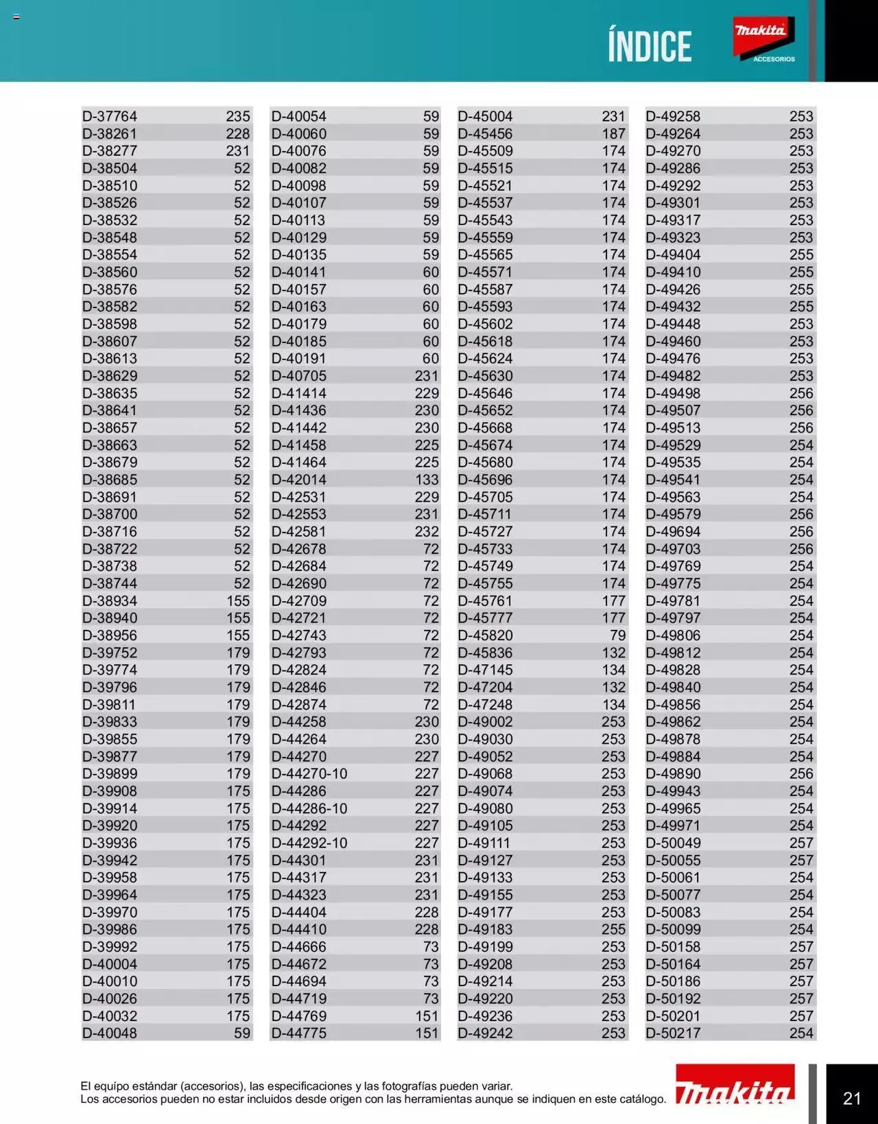 Catálogo de Makita Ofertas Accesorios 5 de septiembre al 31 de diciembre 2023 - Pagina 21