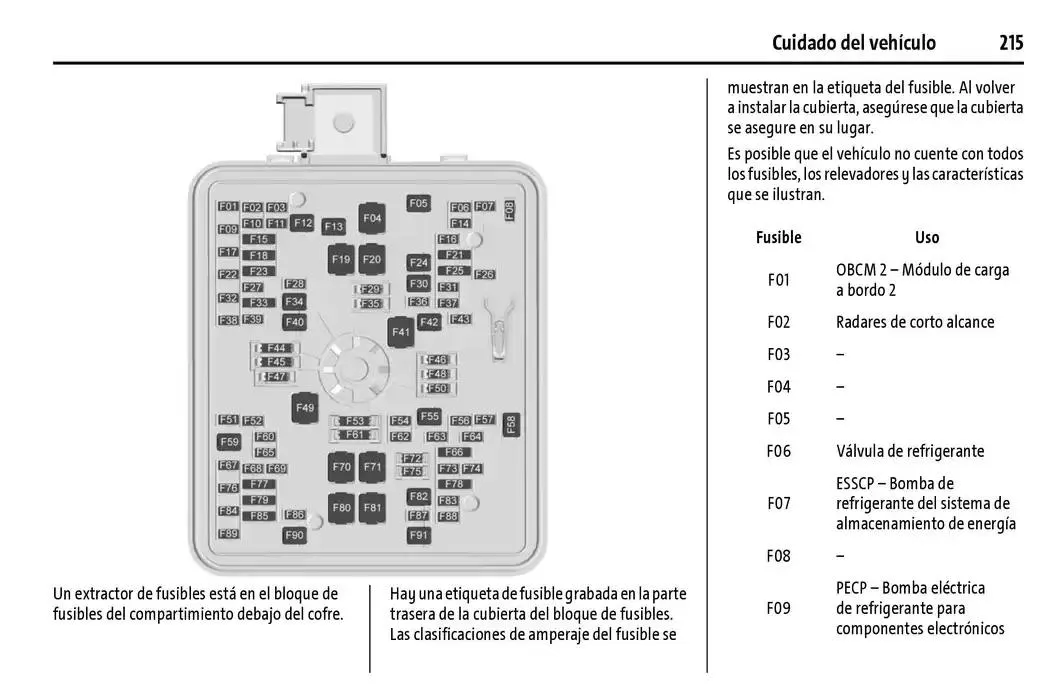 Catálogo de BrightDrop 400 Y BrightDrop 600 Manual del propietario 22 de enero al 31 de diciembre 2025 - Pagina 216
