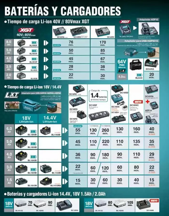 Catálogo de Catálogo OPE 8 de enero al 31 de diciembre 2025 - Pagina 8