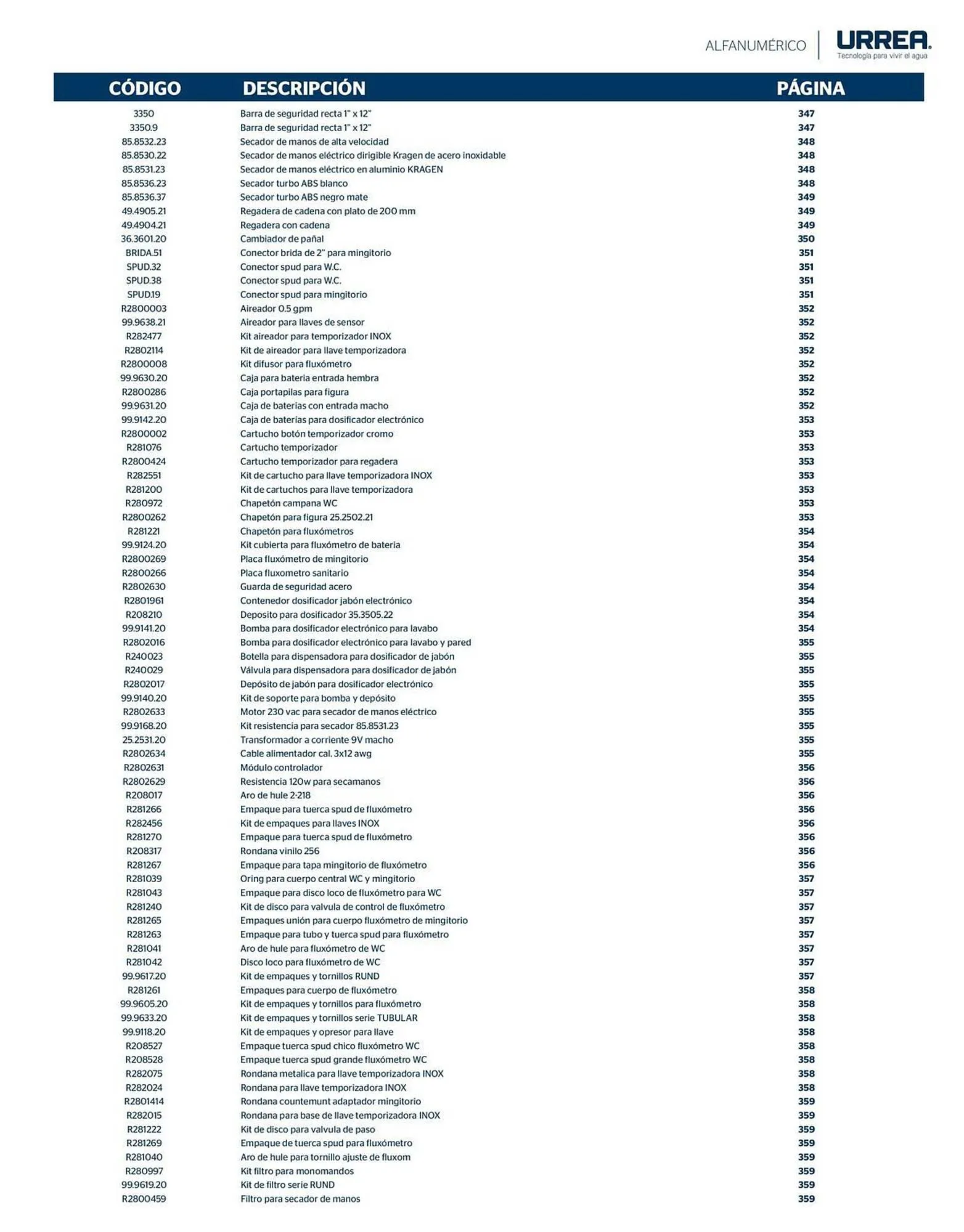 Catálogo de Catálogo Urrea 28 de febrero al 28 de febrero 2026 - Pagina 423