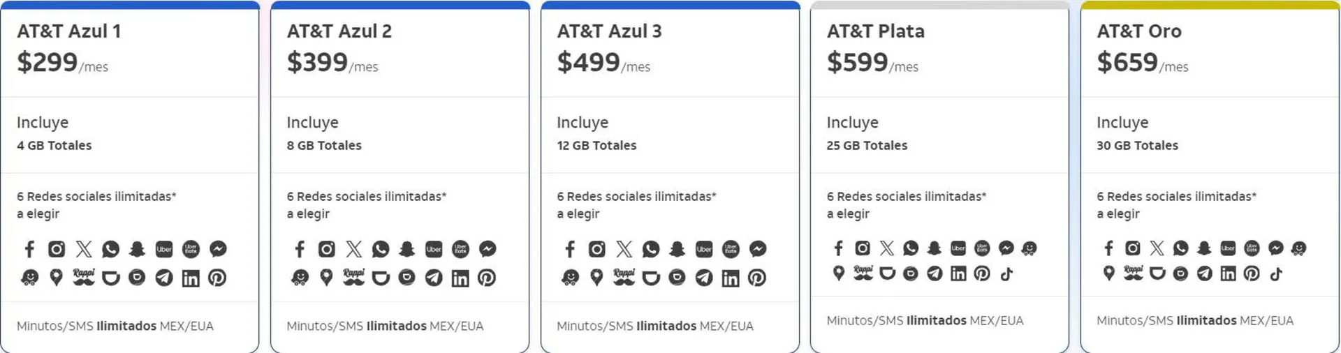 Catálogo de Catálogo AT&T 9 de abril al 30 de abril 2024 - Pagina 2