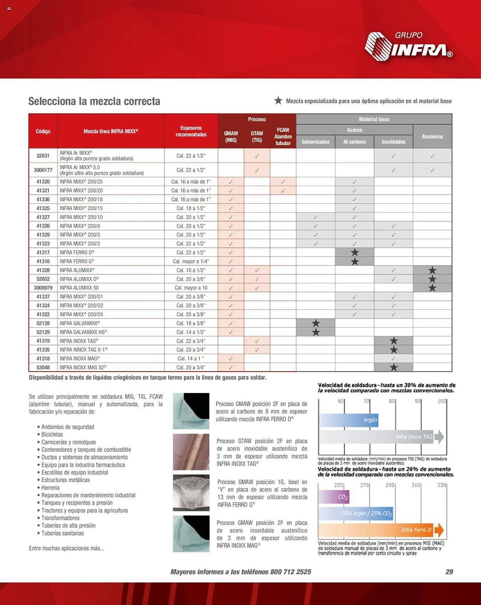 Catálogo de Catálogo Infra 1 de febrero al 31 de diciembre 2023 - Pagina 31
