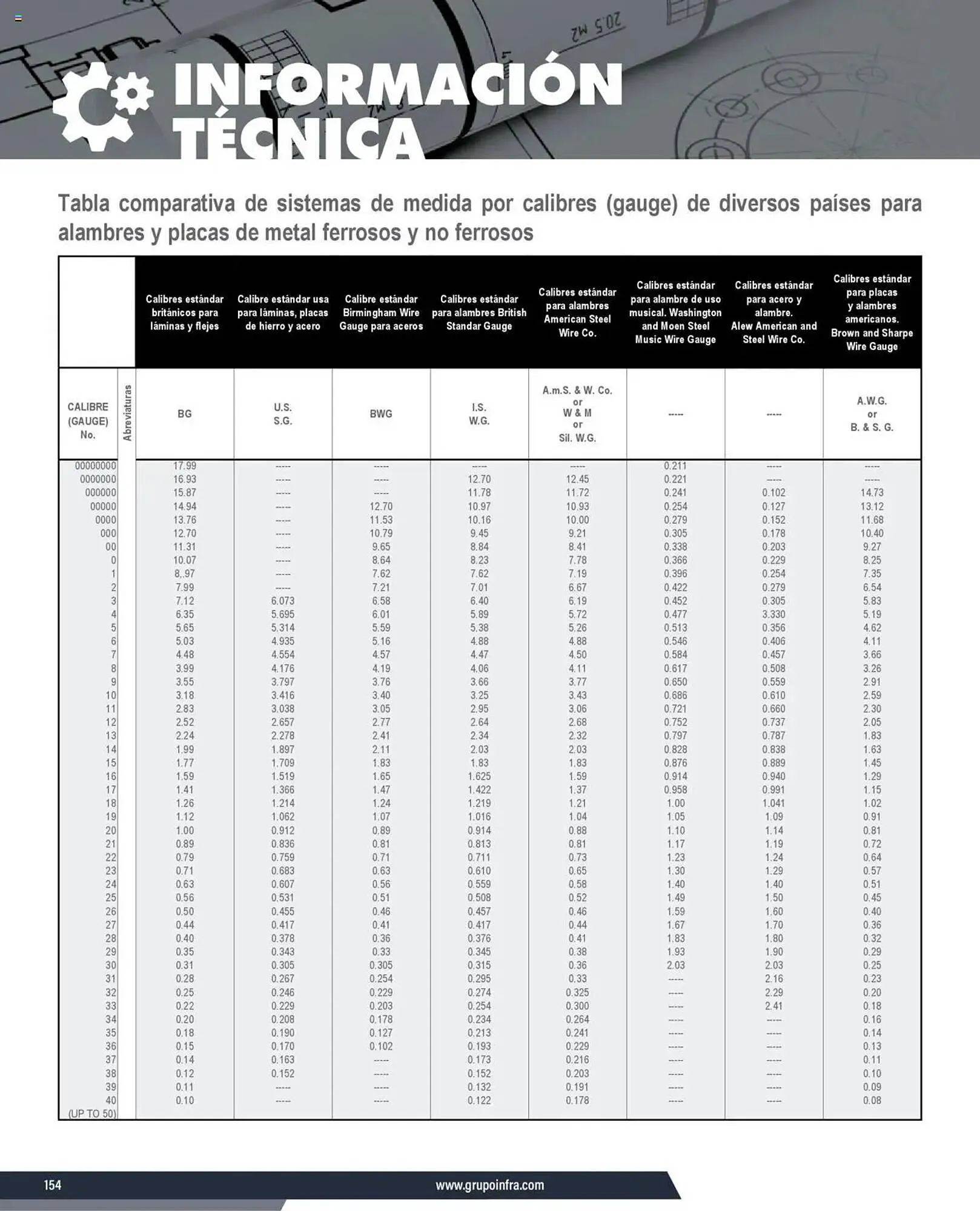 Catálogo de Catálogo Infra 7 de enero al 31 de diciembre 2025 - Pagina 4